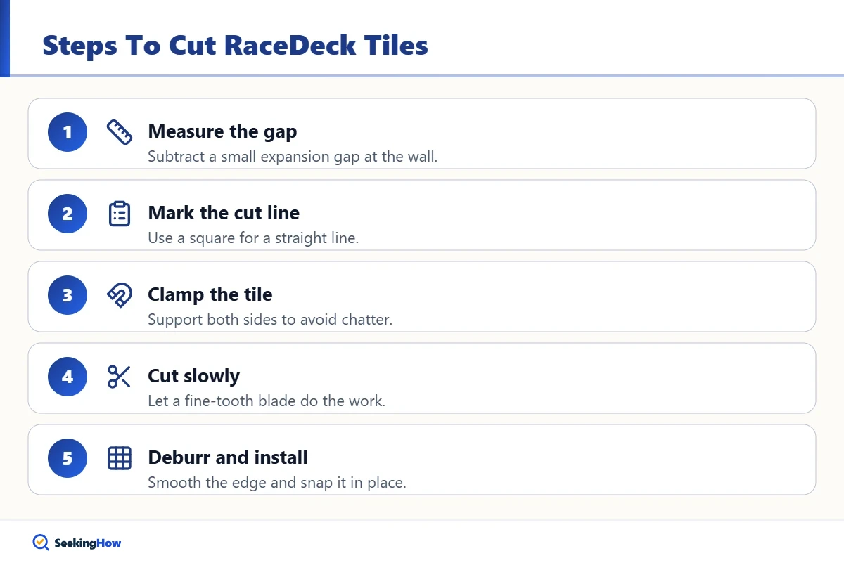 Step-by-step guide to cutting RaceDeck garage tiles