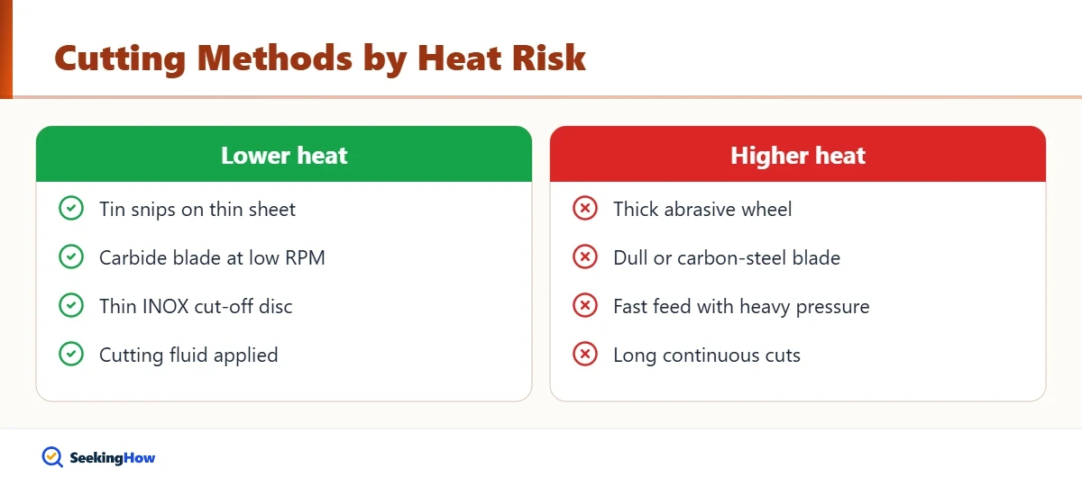 Comparison of stainless steel cutting methods by discoloration risk
