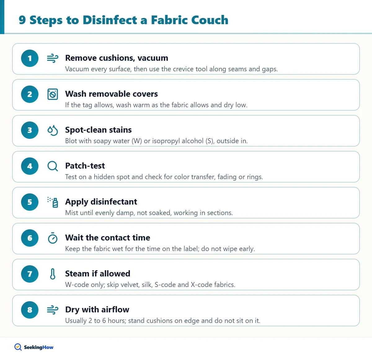 Steps showing how to disinfect a fabric couch
