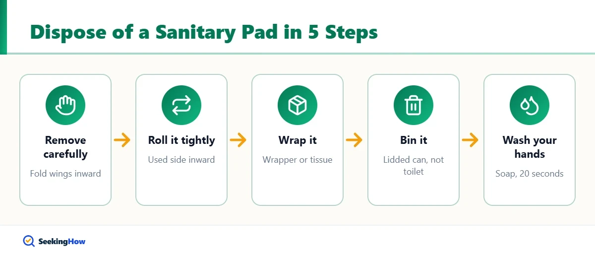 How to dispose of sanitary pads in five steps