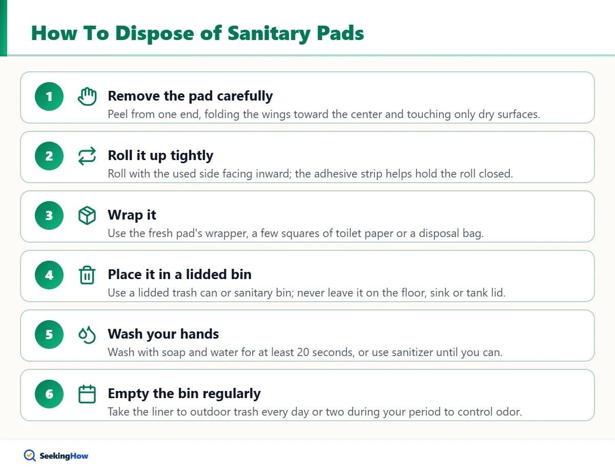 Step-by-step infographic on how to dispose of sanitary pads