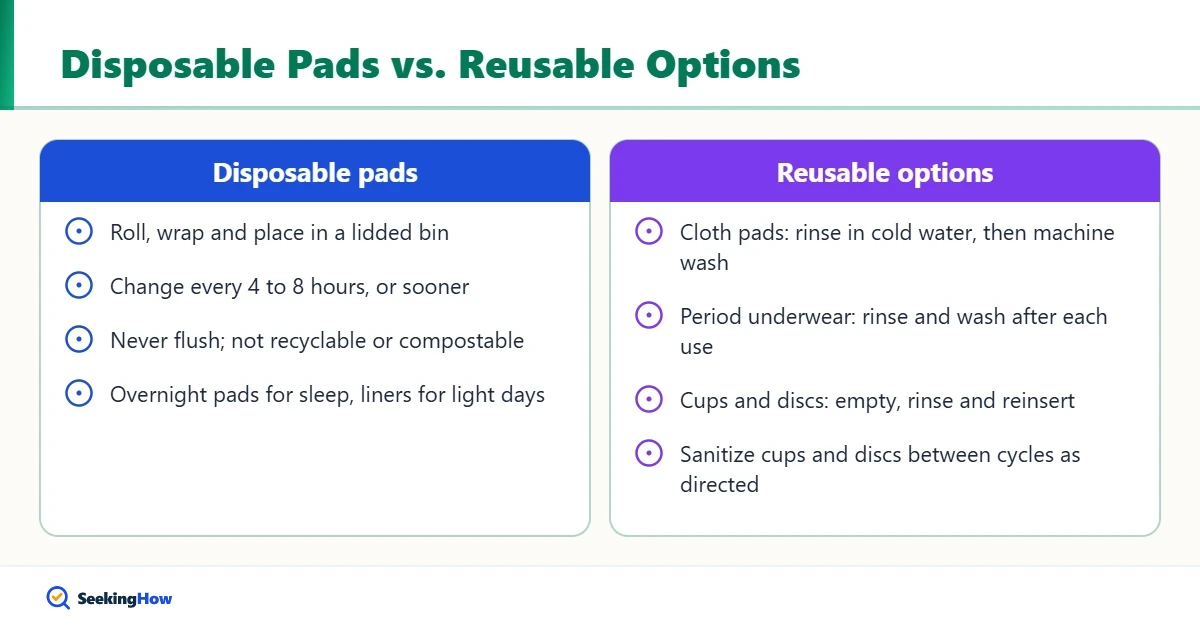 Comparison of disposable sanitary pads and reusable period products