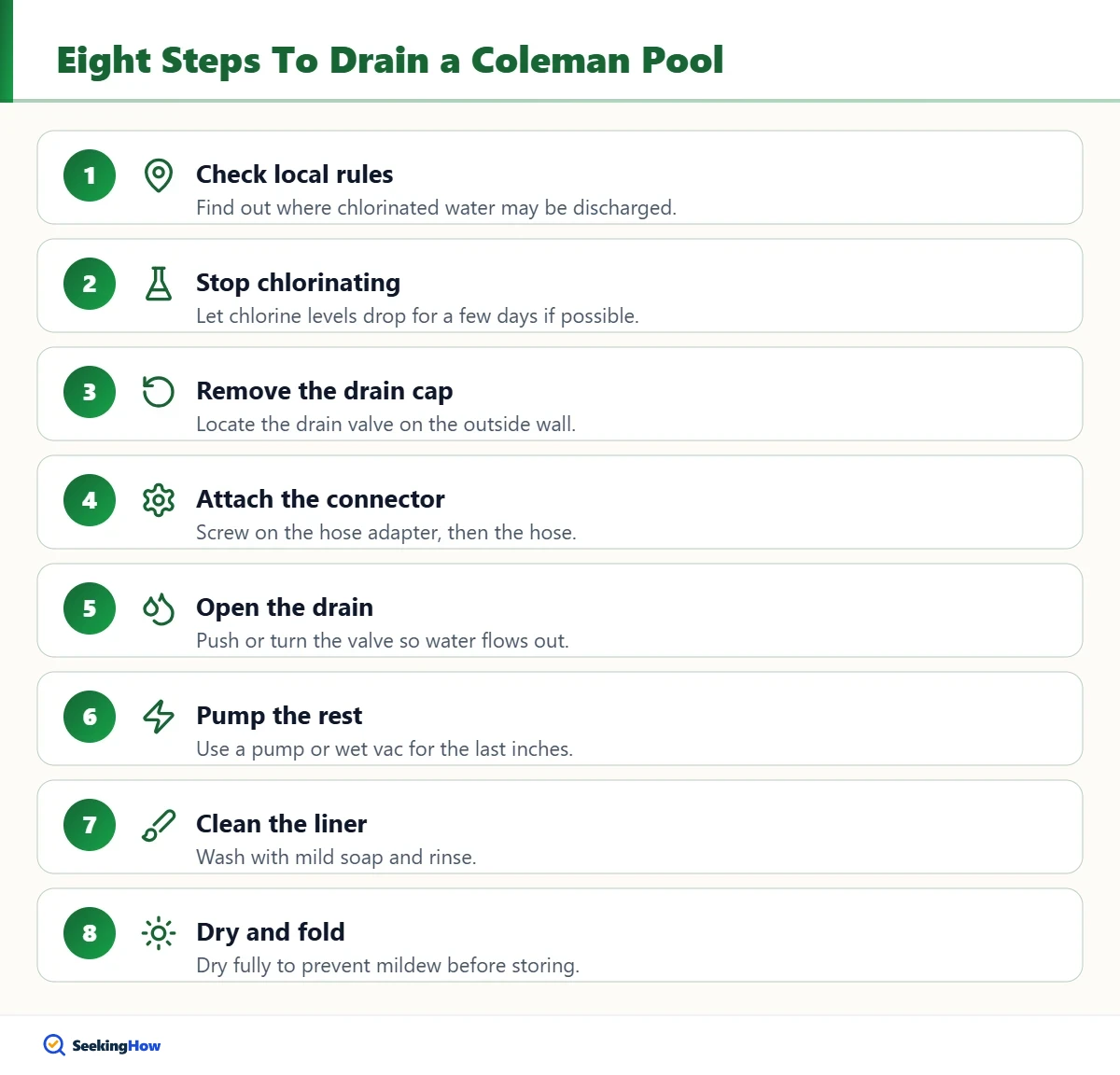 Eight steps to drain a Coleman pool