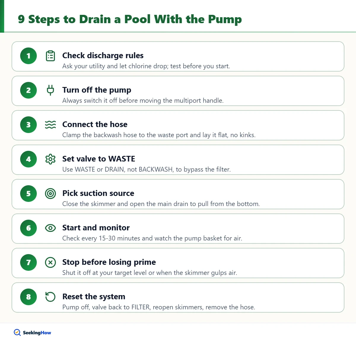 Steps showing how to drain a pool using the pool pump