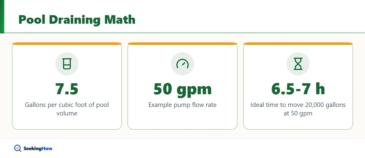Safety tips when draining a pool using the pool pump