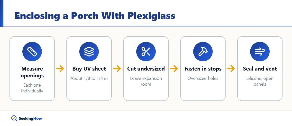 Process to enclose a porch with plexiglass