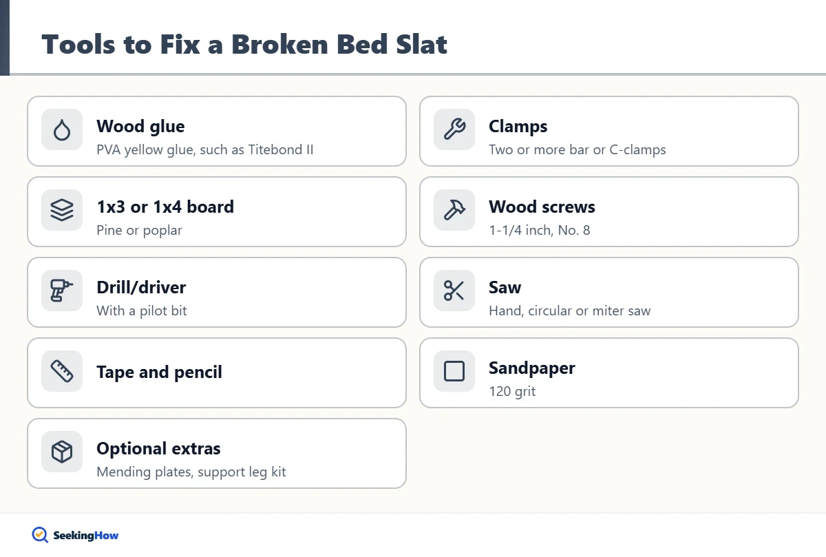 Tools and supplies needed to fix a broken bed slat