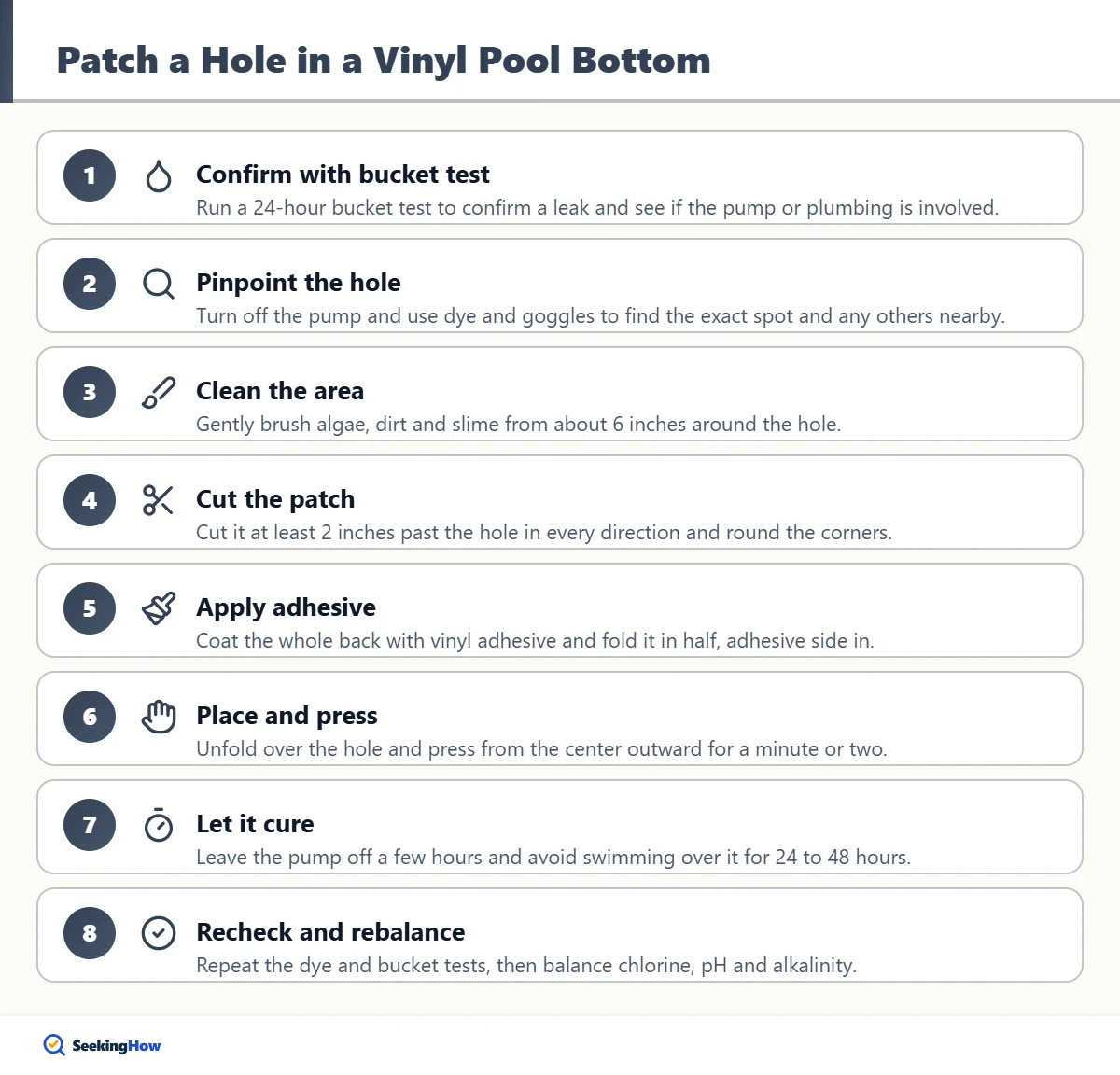 Step-by-step infographic to fix a hole in the bottom of a vinyl pool