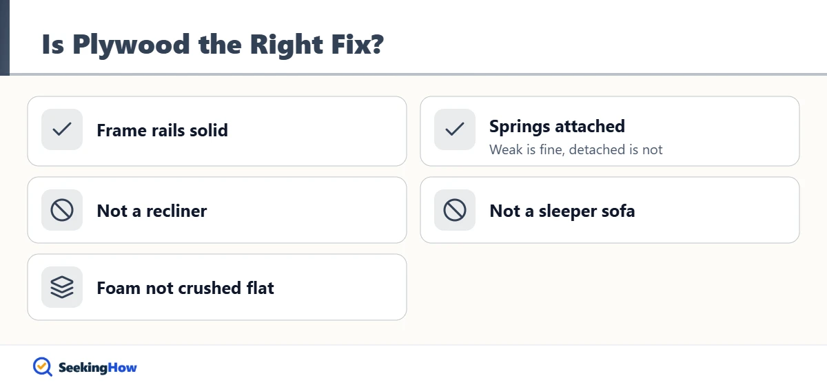 Checklist to decide if plywood will fix a sagging couch seat
