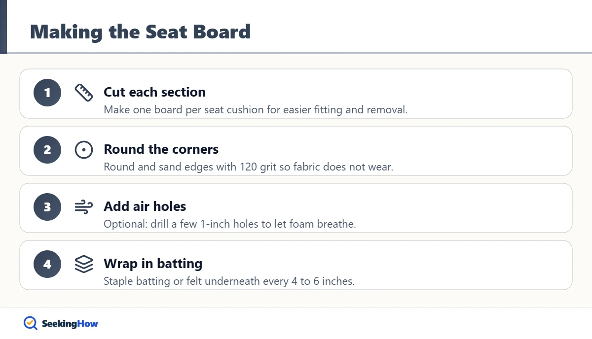 Steps to cut and wrap plywood for a sagging couch seat