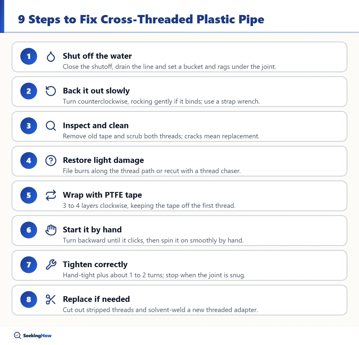 Steps to fix cross threaded plastic pipe