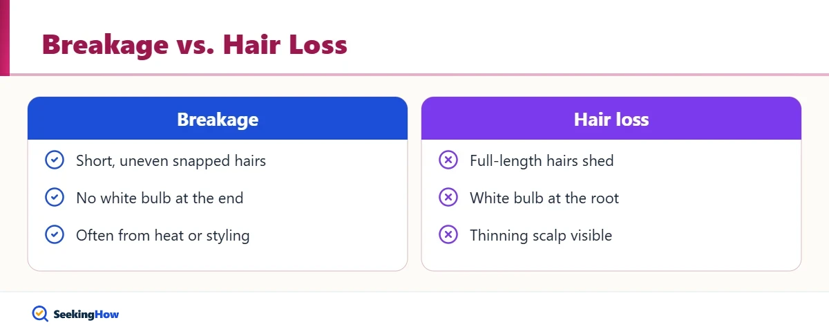 How to tell hair breakage at the crown from hair loss