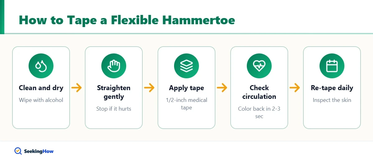 Overview of how to fix hammertoe with tape