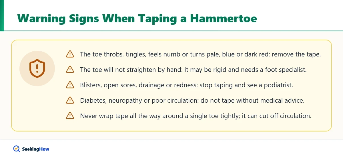 Warning signs when taping a hammertoe