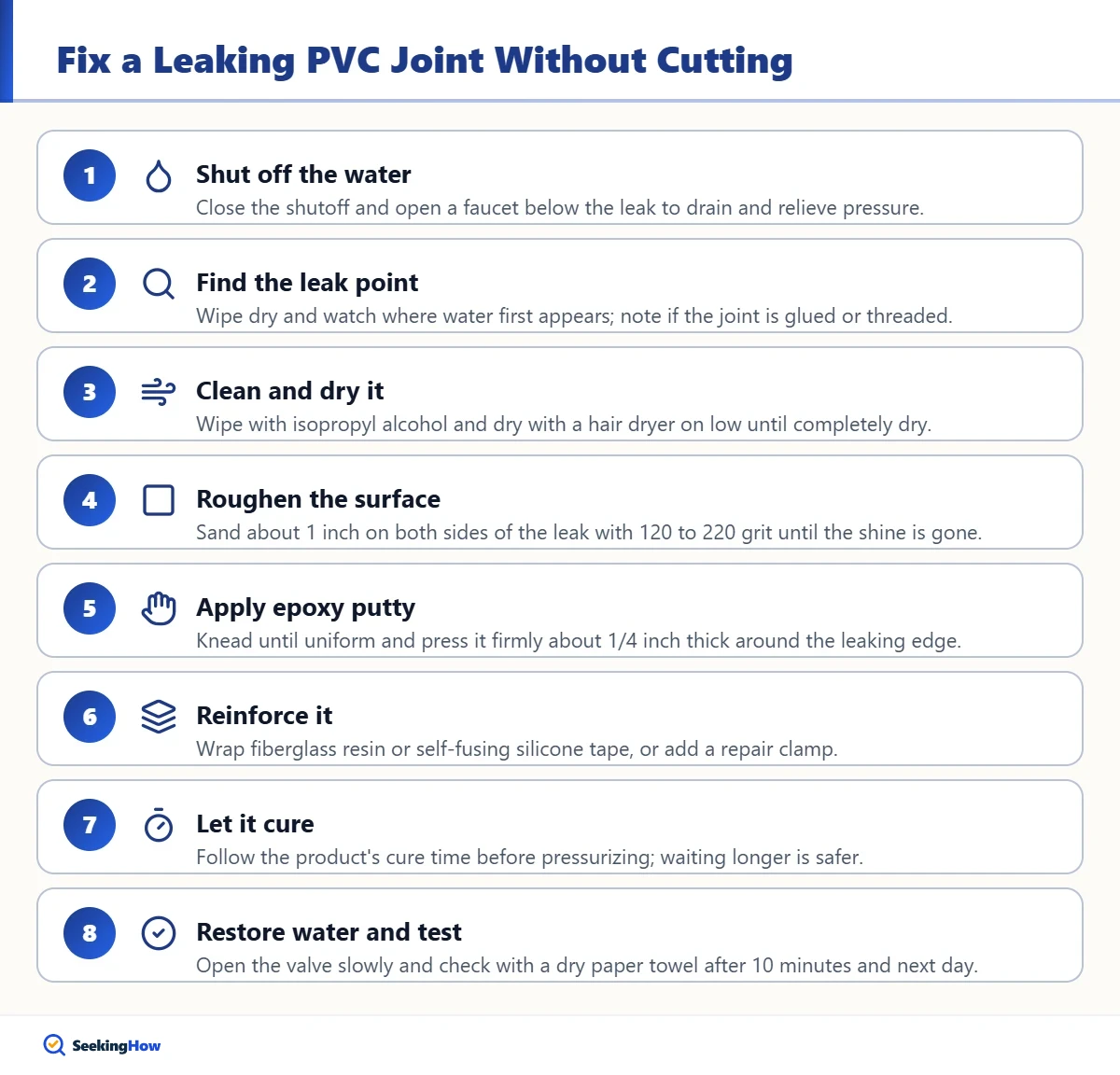 Step-by-step infographic to fix a leaking PVC joint without cutting