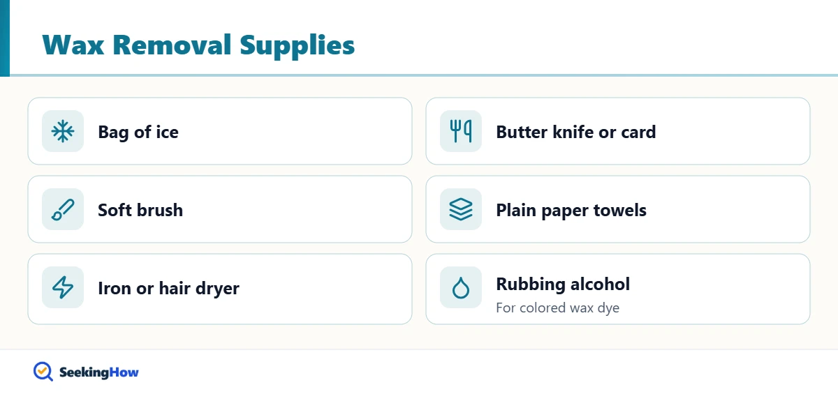Supplies checklist for removing candle wax from a fleece blanket