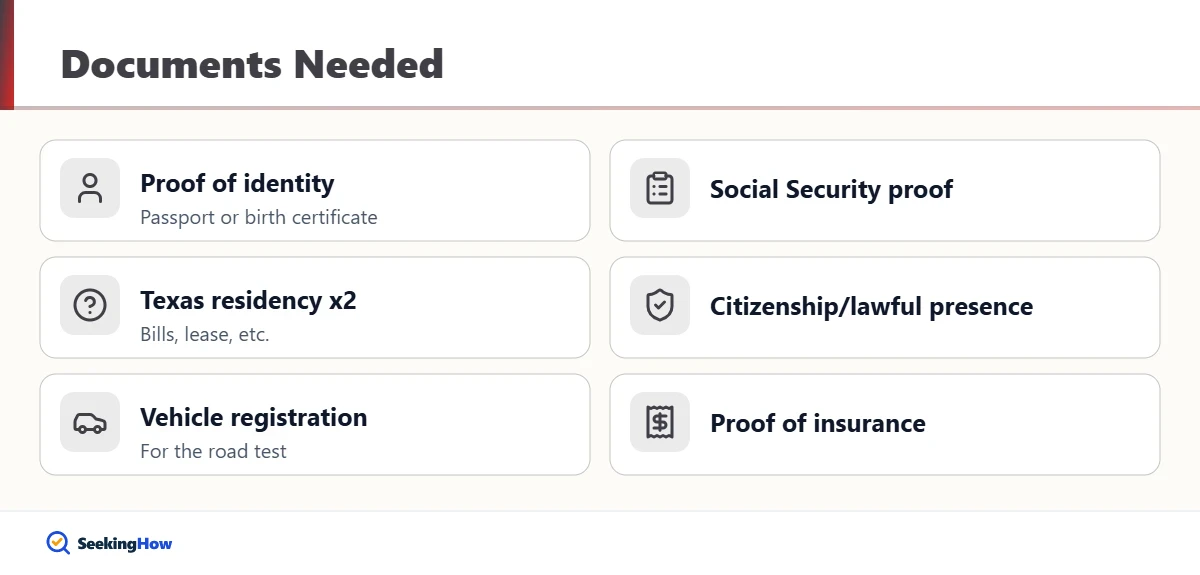 Documents needed to get a driver license in Texas