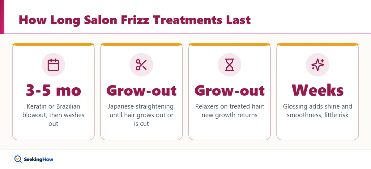 How long salon treatments last when you want to get rid of frizzy hair permanently