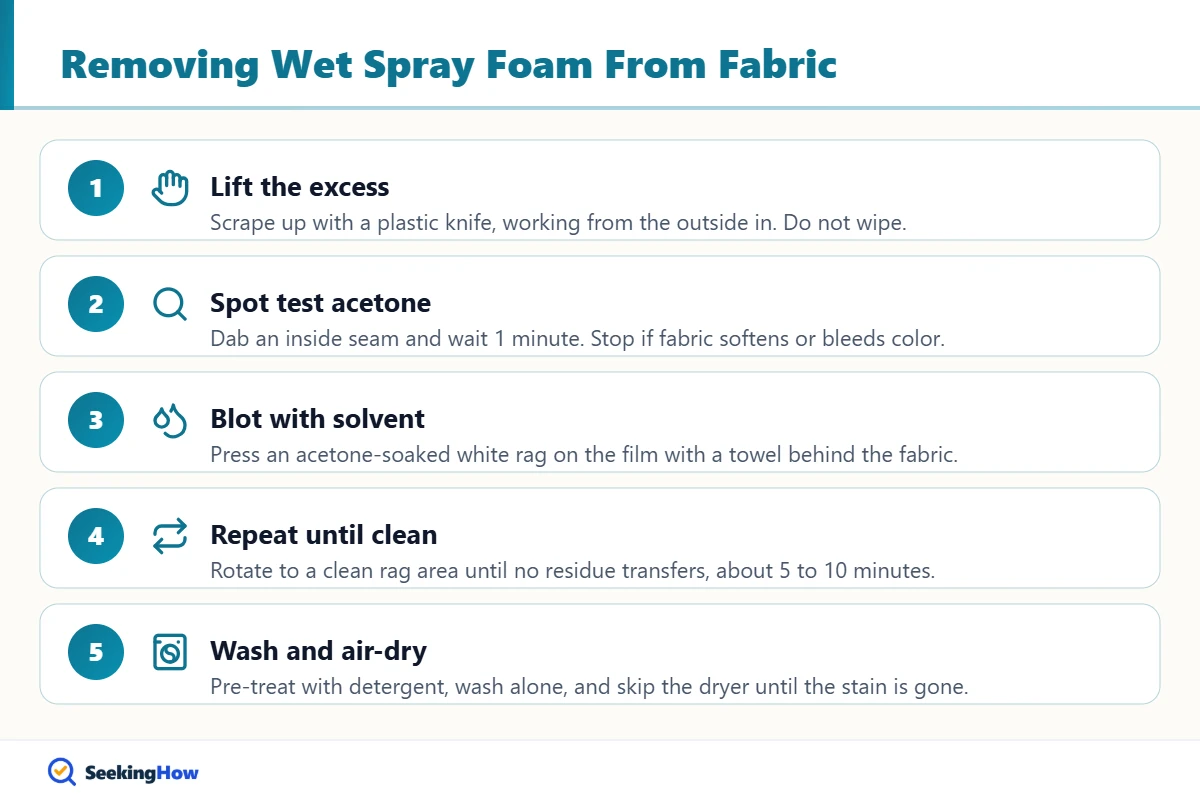 Steps showing how to get wet spray foam off clothes with acetone