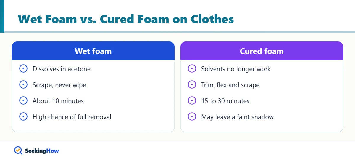 Comparison of removing wet versus cured spray foam from clothes