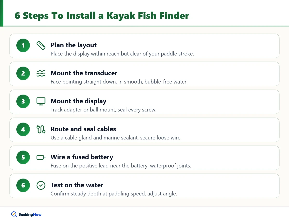 Six steps for how to install a fish finder on a kayak