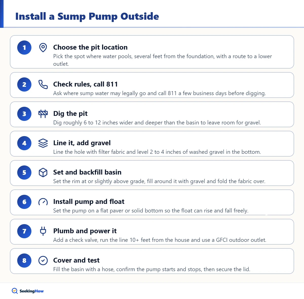 Step-by-step infographic to install a sump pump outside