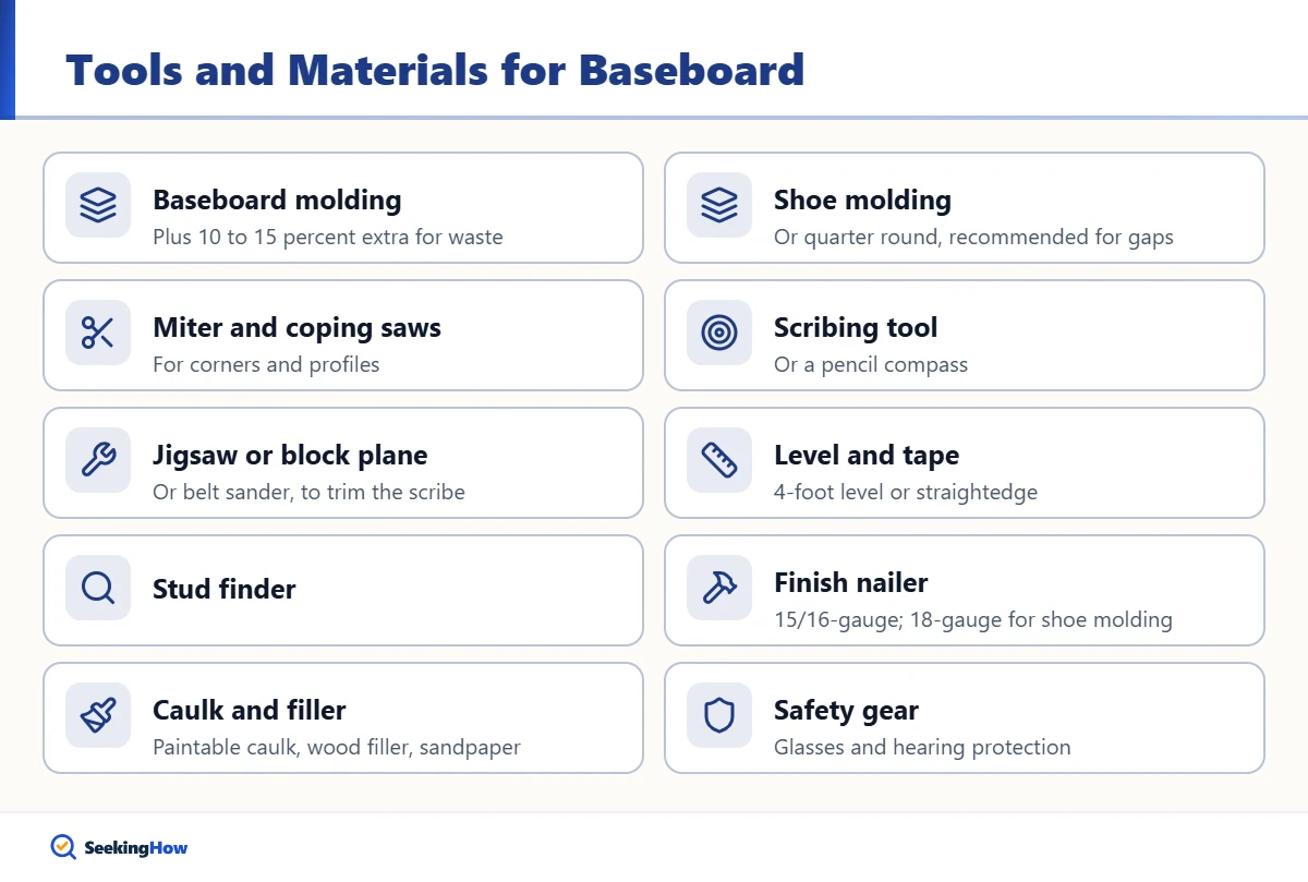 Tools and materials to install baseboard molding on an uneven floor