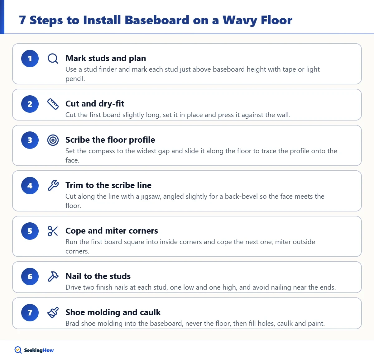 Seven steps to install baseboard molding on an uneven floor