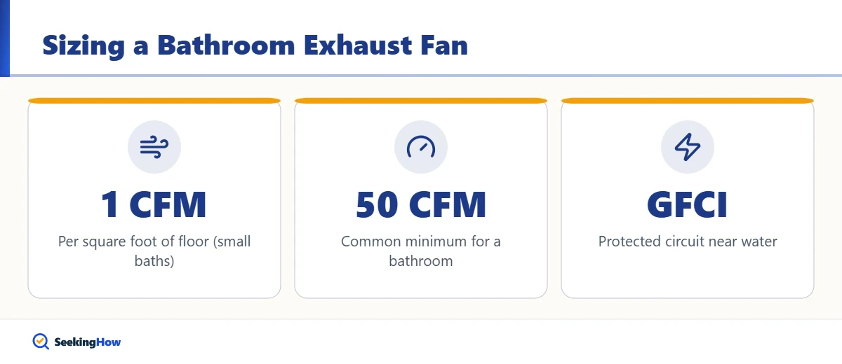 Key numbers for sizing an exhaust fan in a bathroom window