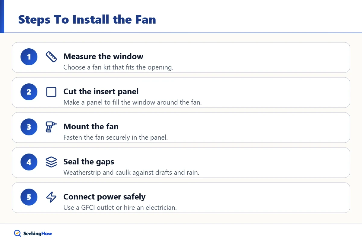 Step-by-step infographic on how to install an exhaust fan in a bathroom window