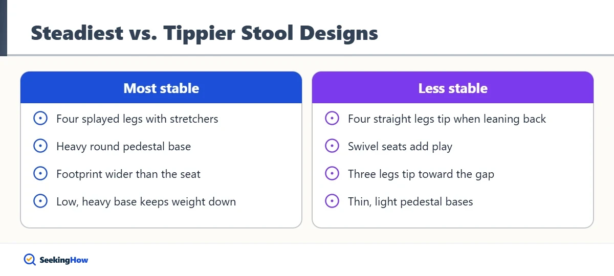 Checklist to keep bar stools from tipping over