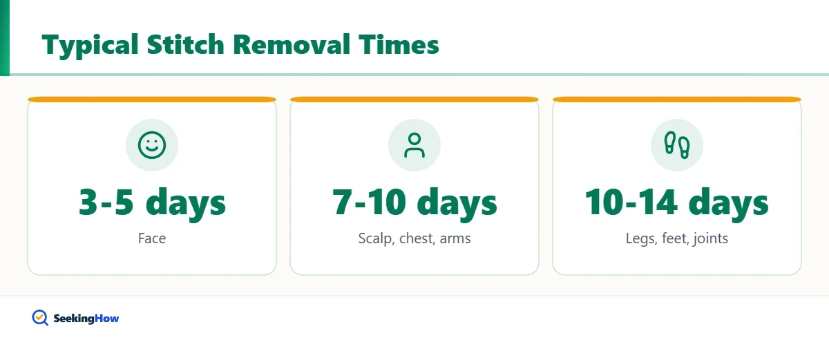 Typical stitch removal times before swimming with stitches