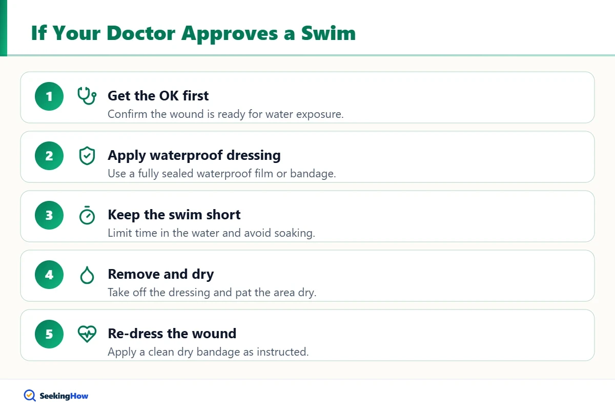 Steps to keep stitches dry while swimming with a waterproof dressing