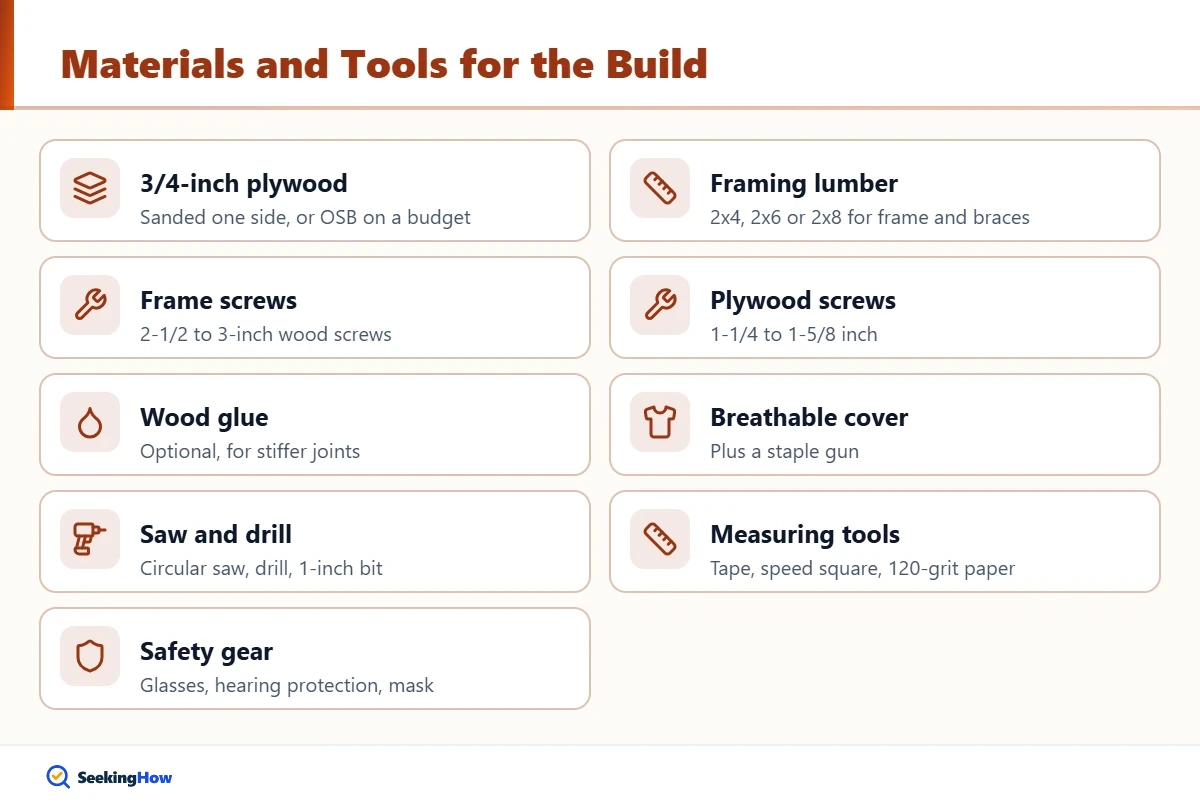 Materials and tools to make a box spring out of plywood
