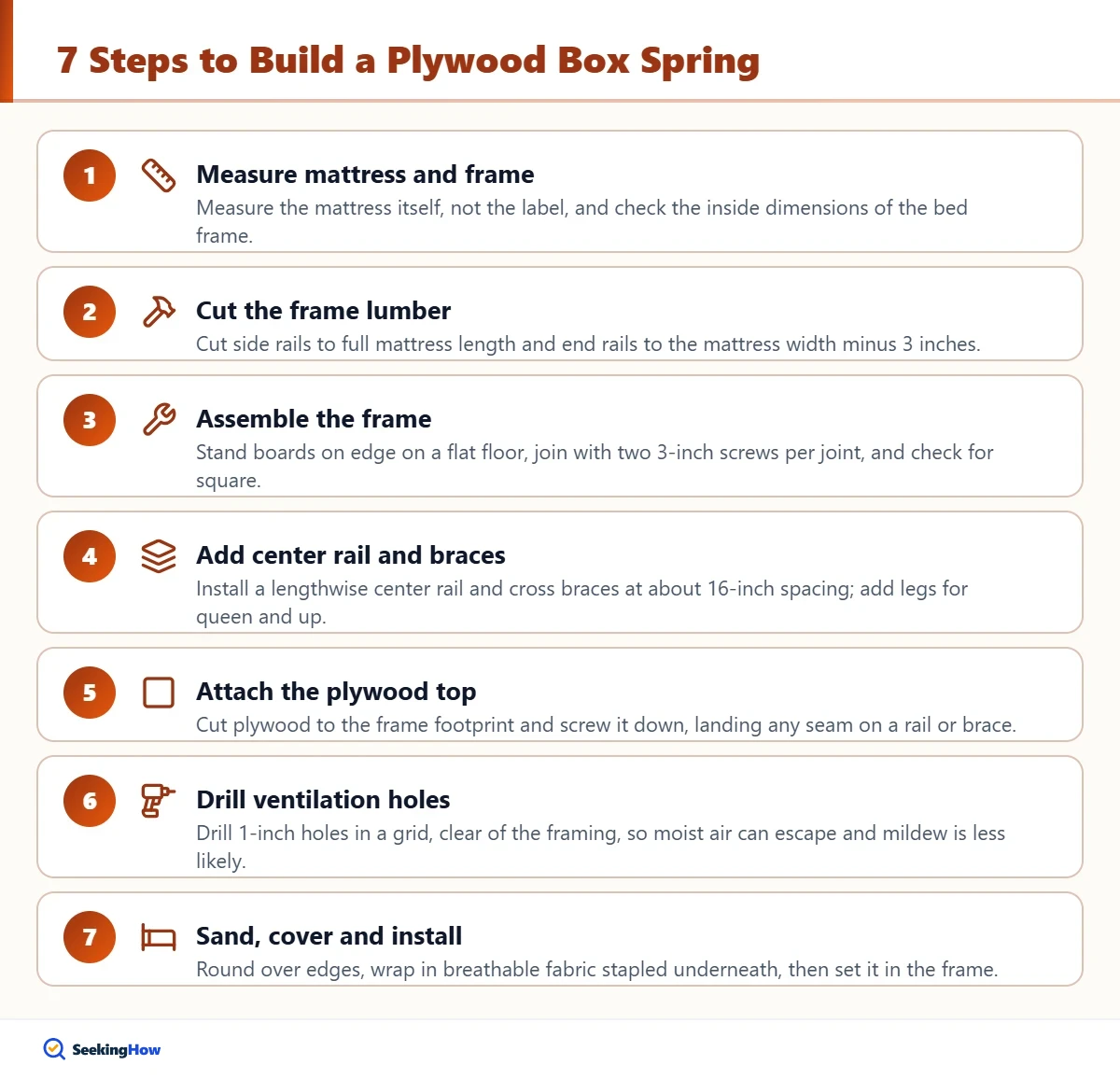 Seven steps to make a box spring out of plywood