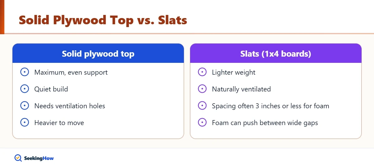 Comparison of plywood top and slats for a DIY box spring