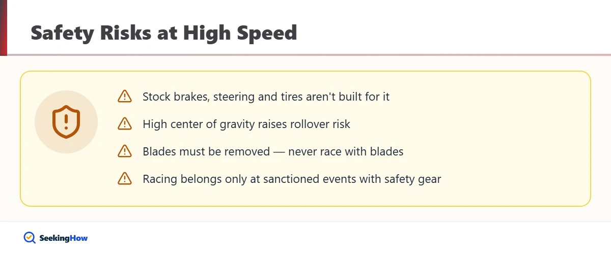 Safety risks of making a lawn mower go 40 mph