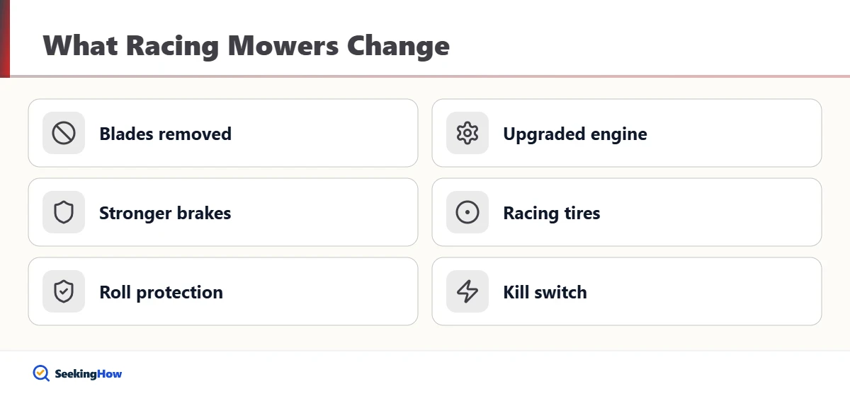 Components changed to make a racing lawn mower