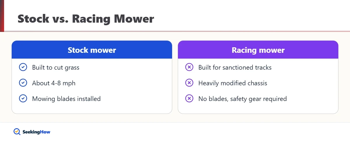 Comparison of a stock lawn mower and a racing lawn mower