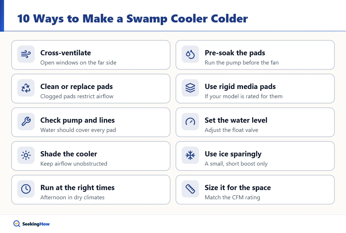 Ways to make a swamp cooler colder