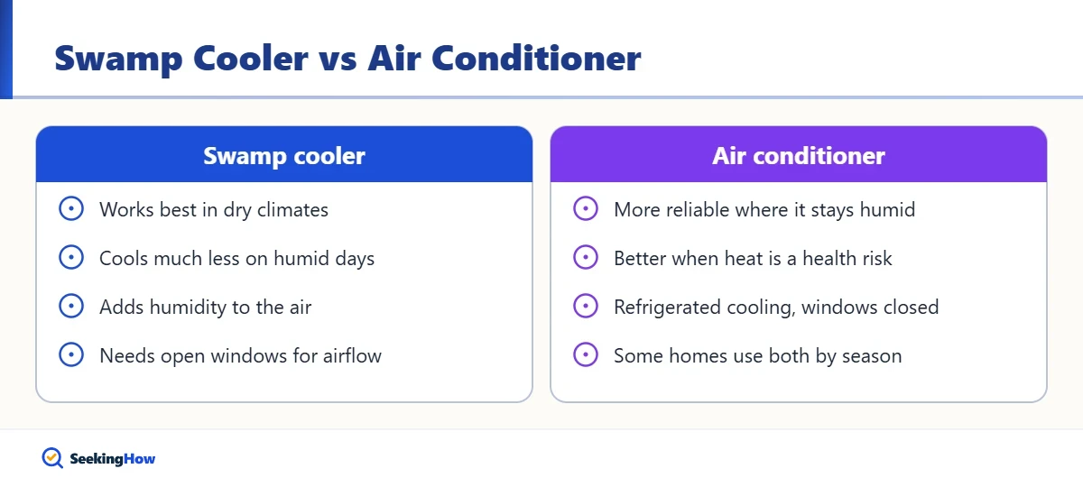 Swamp cooler versus air conditioner comparison