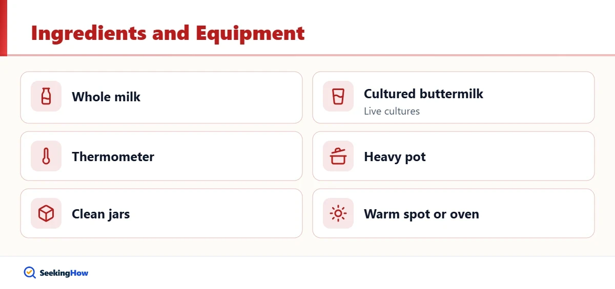 Checklist of ingredients and equipment to make buttermilk yogurt