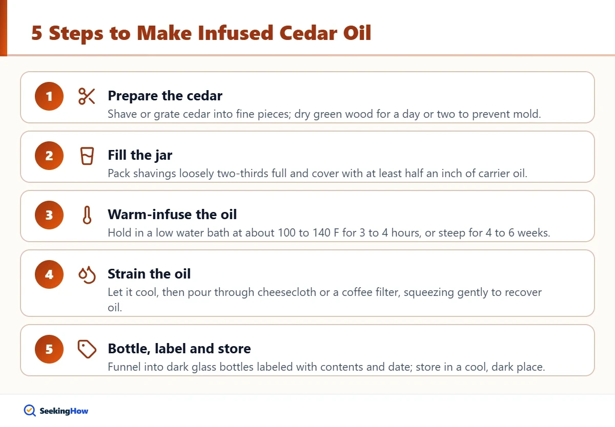 Five steps to make cedar oil with the infusion method