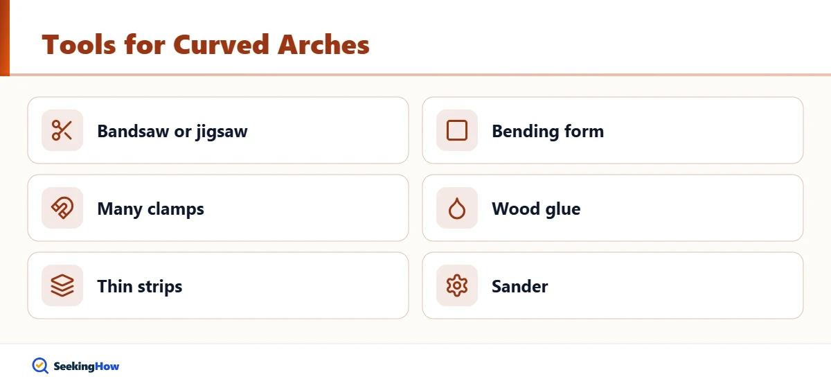 Checklist of tools needed to make curved wood arches