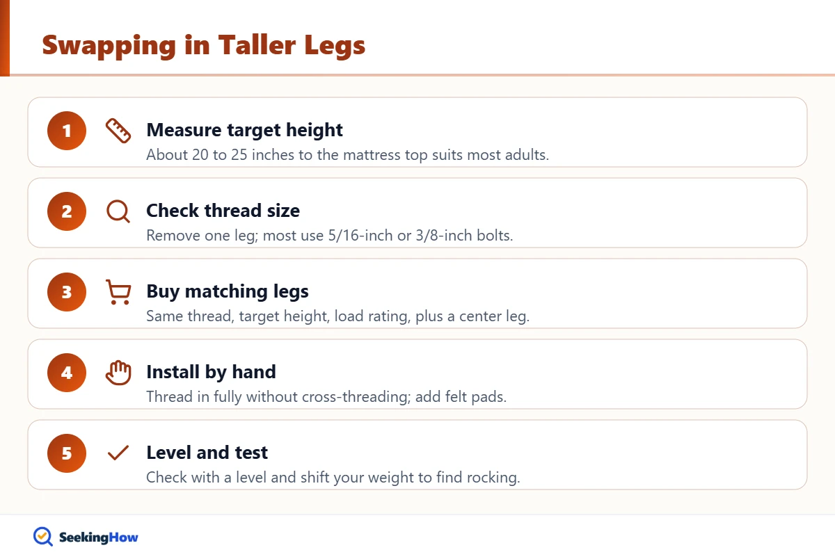 Steps to raise a bed frame with taller replacement legs