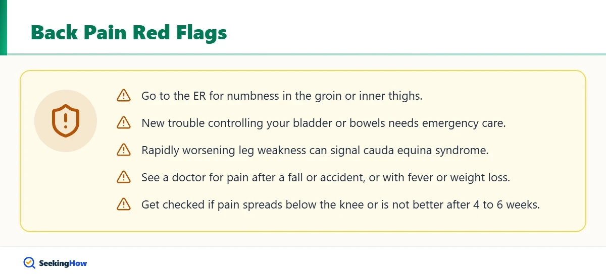 Back pain red flags that need urgent medical care