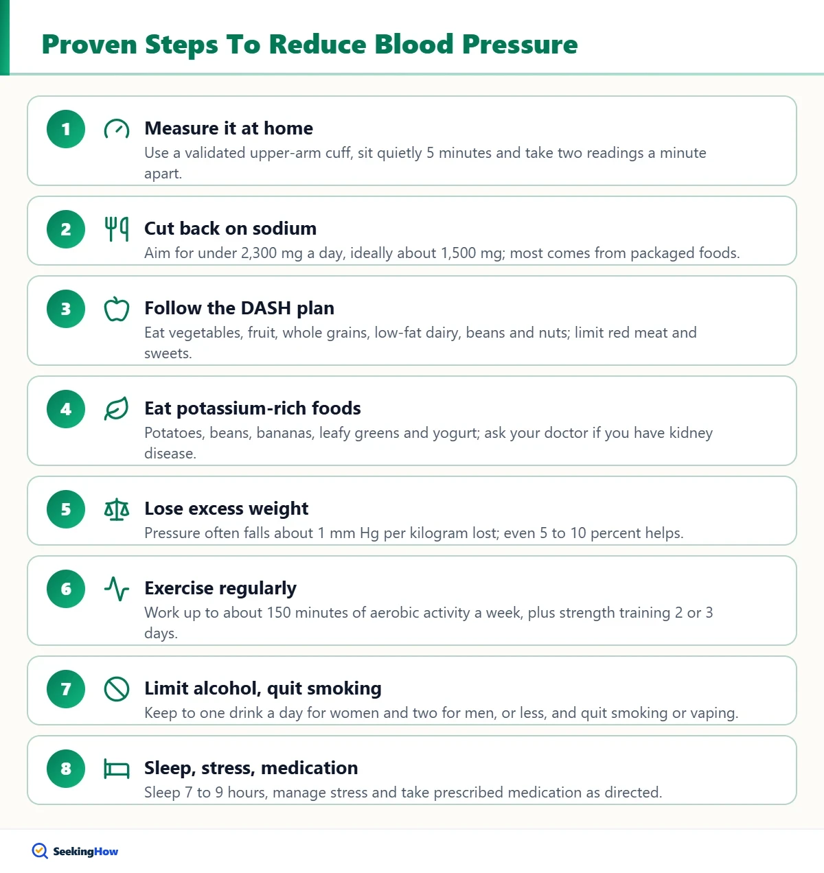 Steps showing how to reduce blood pressure with diet and exercise