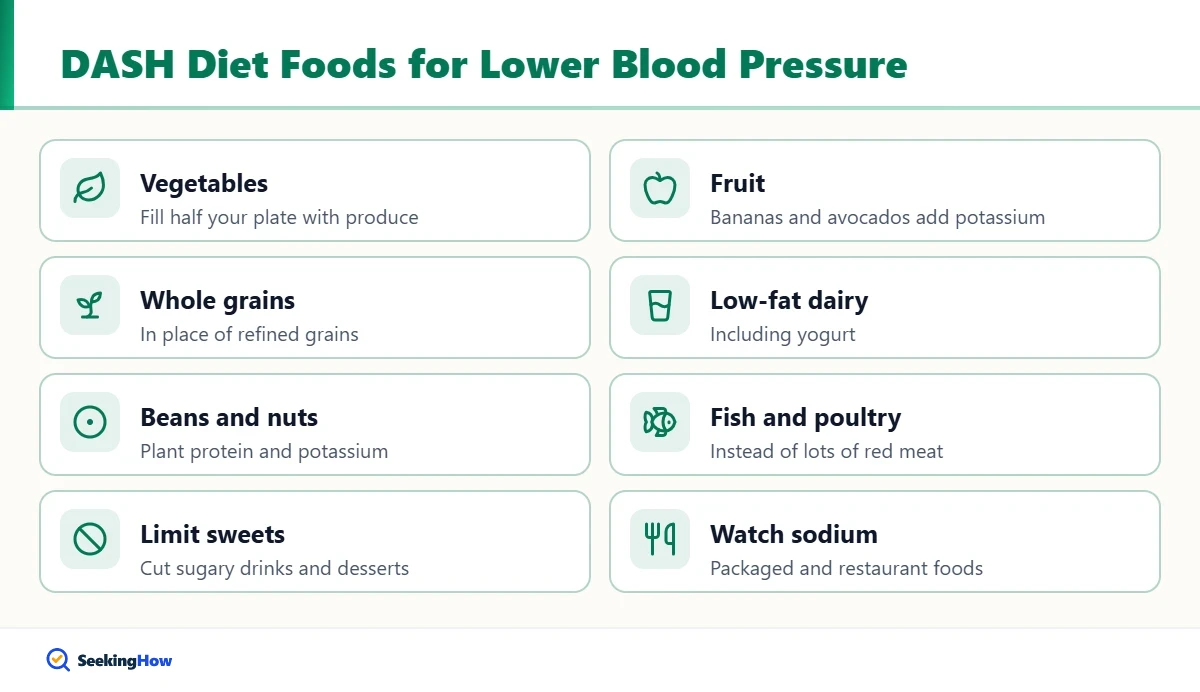 DASH diet foods that help reduce blood pressure