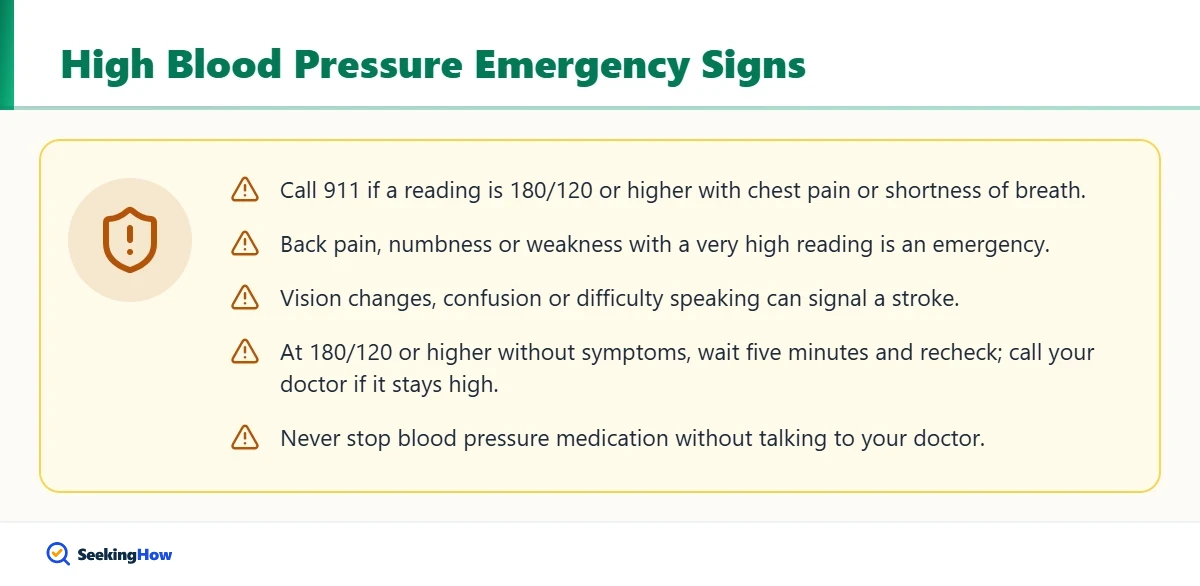 Hypertensive emergency warning signs for high blood pressure