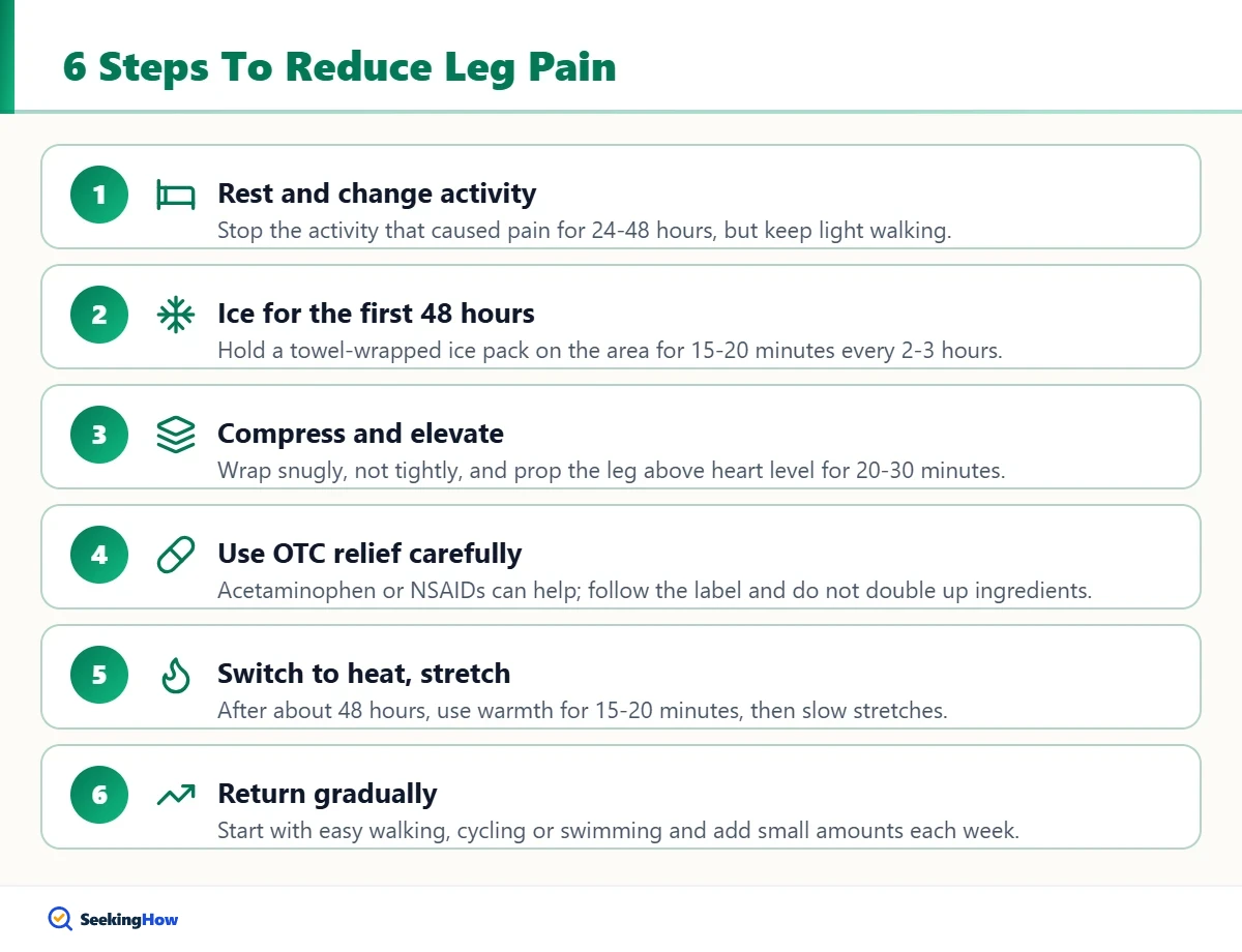 Six steps showing how to reduce leg pain from strain or overuse